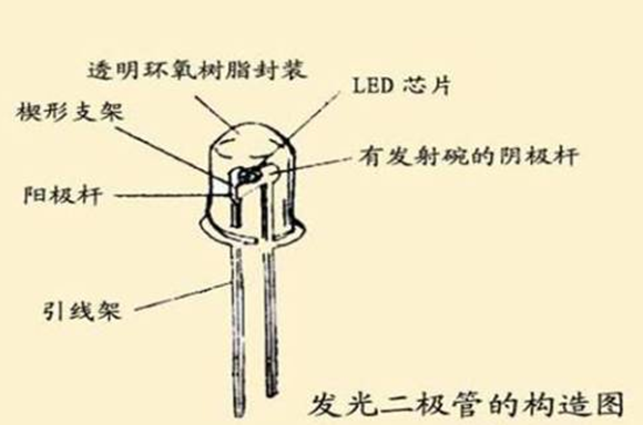 太阳能路灯厂家,小功率led