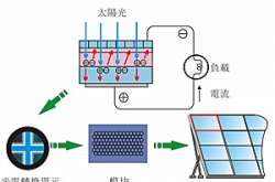 太阳能路灯为什么对安装位置有严格要求？